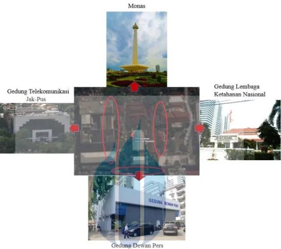 GAMBAR 3.A.2 : Analisa Kondisi Eksisting di Luar Tapak 