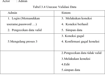 Tabel 3.4 Usecase Validasi Data 