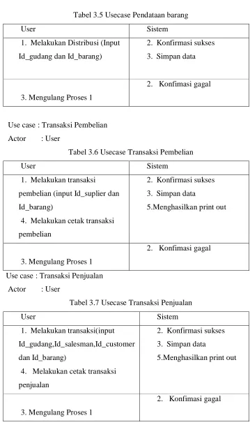 Tabel 3.6 Usecase Transaksi Pembelian 
