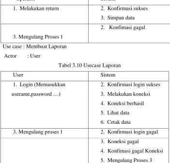 Tabel 3.10 Usecase Laporan 