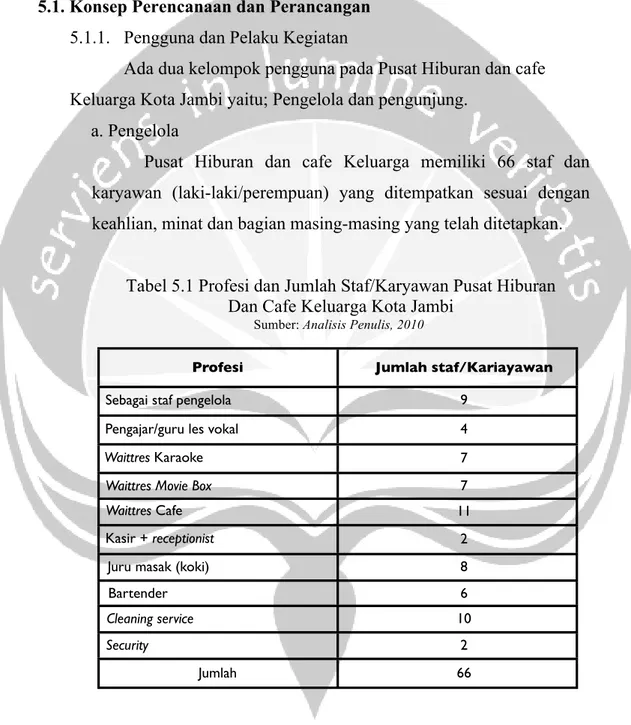 Tabel 5.1 Profesi dan Jumlah Staf/Karyawan Pusat Hiburan  Dan Cafe Keluarga Kota Jambi 