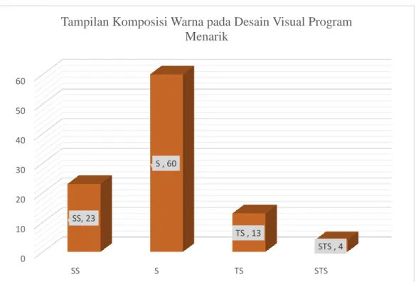 Gambar 4.8 Tampilan 