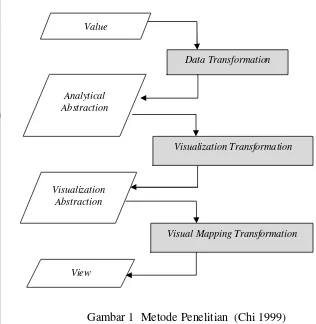 Gambar 1  Metode Penelitian  (Chi 1999) 