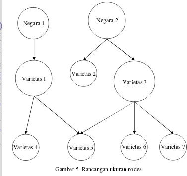 Gambar 5  Rancangan ukuran nodes 