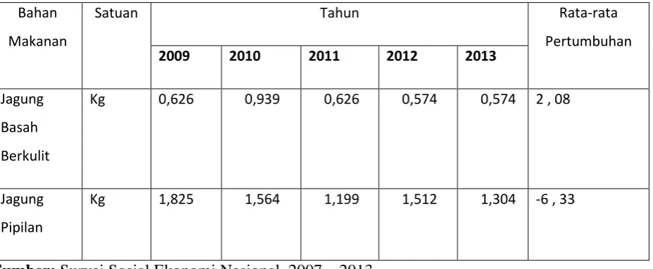 Tabel 5. Konsumsi Rata-rata per Kapita Bahan Makanan Jagung di Indonesia, 2009-