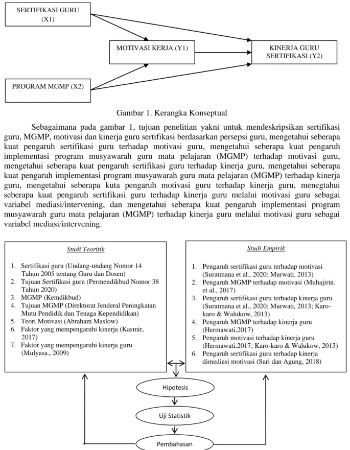 Gambar 2. Pengembangan hipotesis 