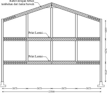 Gambar 1.3Struktur portal baja dengan rafter castella 