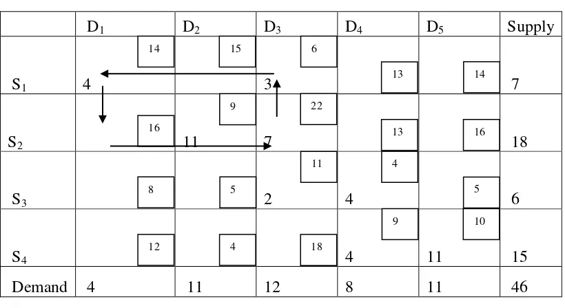   Tabel 3.6  D1 D2  D3  