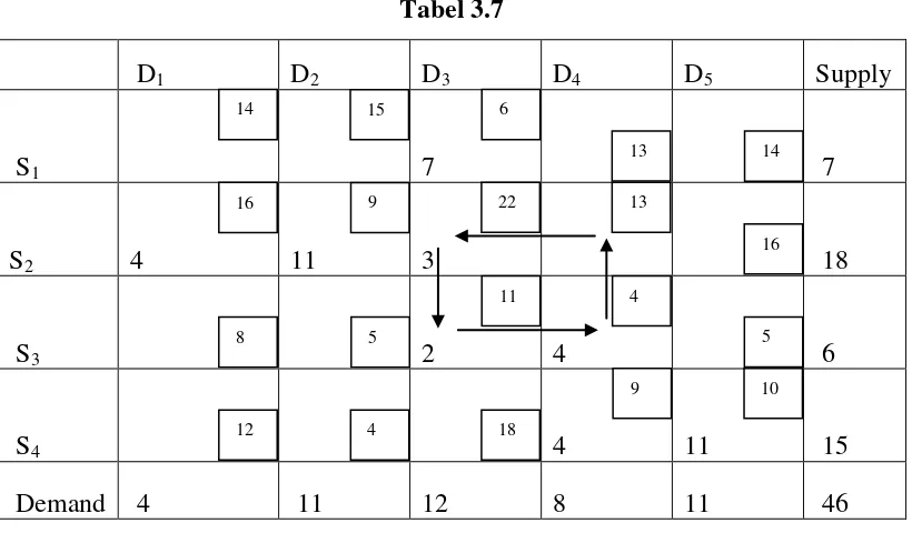   Tabel 3.8  D1 D2  D3  