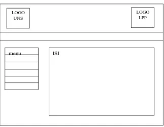 Gambar 3.7 Desain Halaman Index 