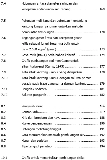 Grafik penbuangan sedimen Camp untuk 