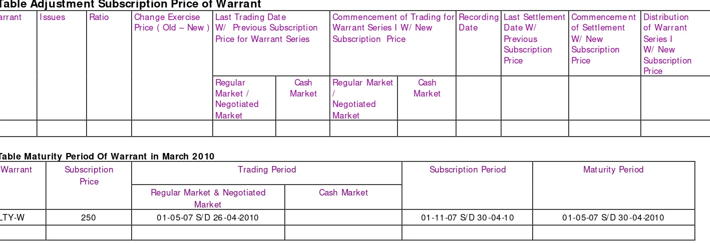 Table Maturity Period Of Warrant in March 2010 