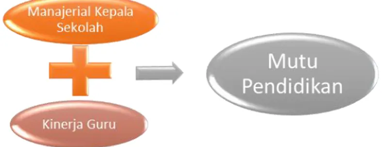 Gambar 2. Kontribusi variable X terhadap Y 