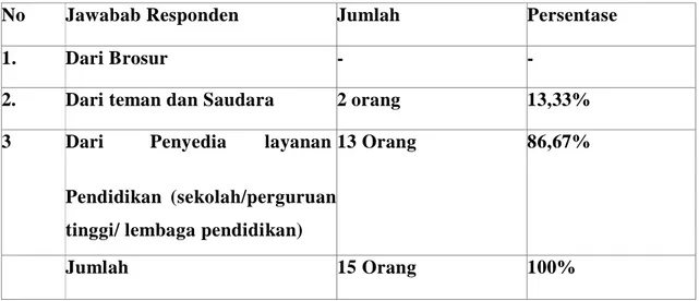 Tabel IV. 8 
