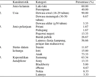 Tabel 5  Persentase responden menurut karakteristik responden di Kampung     Gebok tahun 2014 