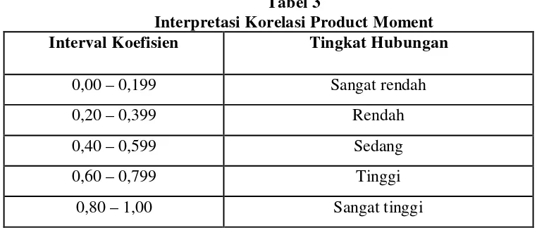 Tabel 3 Interpretasi Korelasi Product Moment 