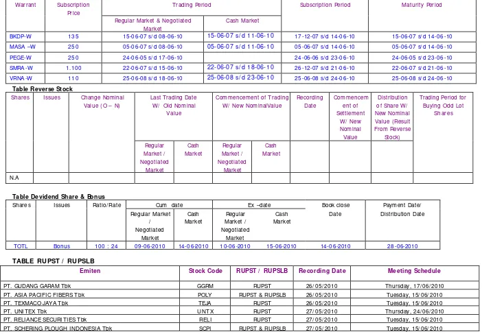 Table Reverse Stock  