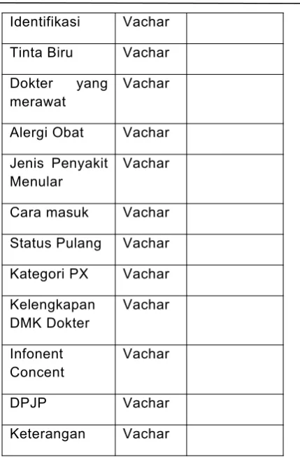 tabel 1.Kategori PX
