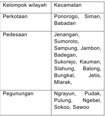 Tabel 4. Kelompok wilayah