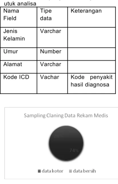 Tabel 7. Atribut yang di bisa digunakanutuk analisa 