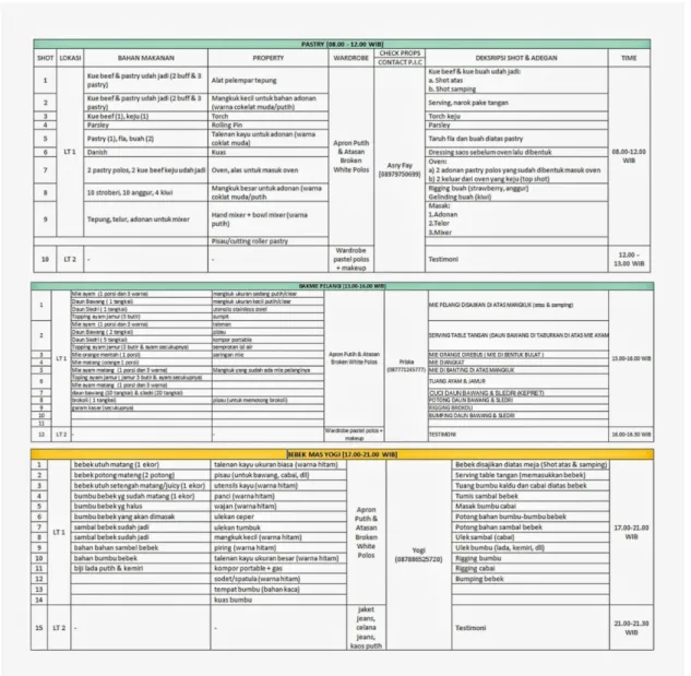 Gambar 3.2. Breakdown shot dan call sheet 
