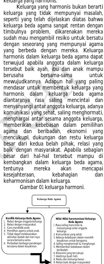 Gambar 01 keluarga harmoni. 
