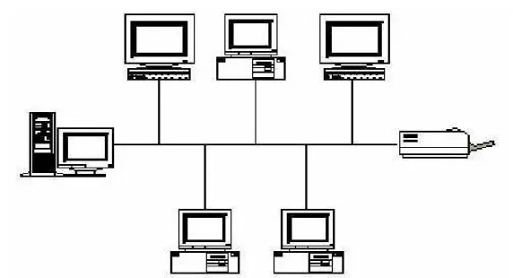 Gambar 2.9 Topologi Linear Bus (Garis Lurus) 