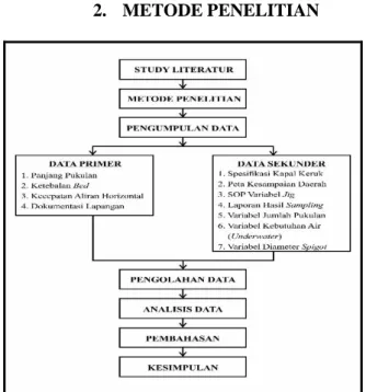 Gambar 1. Diagram metode penelitian 