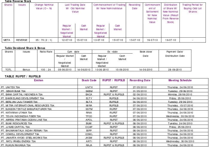 Table Reverse Stock  