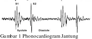 Gambar 1 Phonocardiogram Jantung 