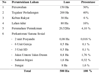 Tabel 10. Luas Lahan menurut Peruntukkan di Desa Palipi Tahun 2010 