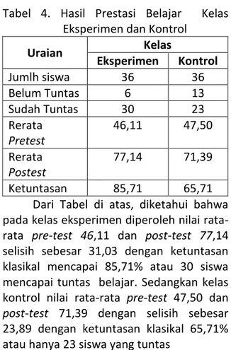 Tabel 2 Data Uji-t pre-test dan post-test  Siklus II 