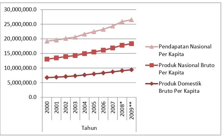 Gambar 1.1.