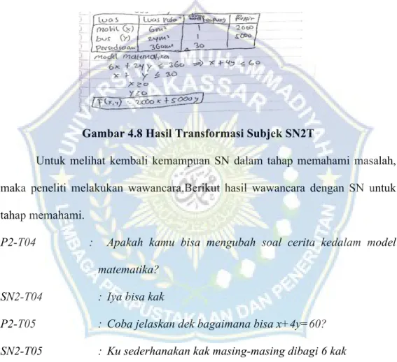 Gambar 4.8 Hasil Transformasi Subjek SN2T 