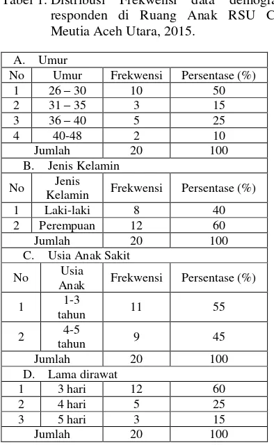 Tabel 4 Distribusi frekwensi penerapan Mencegah atau mengurangi nyeri dan cedera di Ruang Anak RSU Cut Meutia Kabupaten Aceh Utara, 2015 
