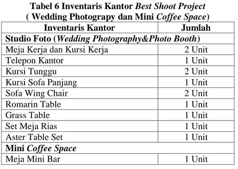 Tabel 6 Inventaris Kantor Best Shoot Project  ( Wedding Photograpy dan Mini Coffee Space) 