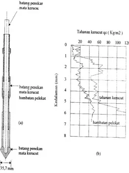 Gambar 1.1 Jenis-jenis tiang bor (Das,   1941 dalam Girsang, 2009) 