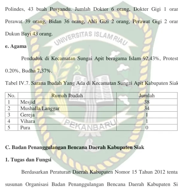 Tabel IV.7. Sarana Ibadah Yang Ada di Kecamatan Sungai Apit Kabupaten Siak 