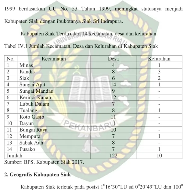 Tabel IV.1 Jumlah Kecamatan, Desa dan Kelurahan di Kabupaten Siak 