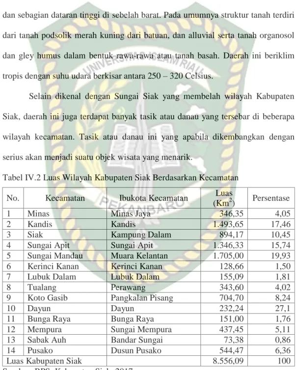 Tabel IV.2 Luas Wilayah Kabupaten Siak Berdasarkan Kecamatan   No.  Kecamatan  Ibukota Kecamatan   Luas 