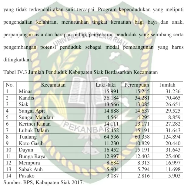 Tabel IV.3 Jumlah Penduduk Kabupaten Siak Berdasarkan Kecamatan 
