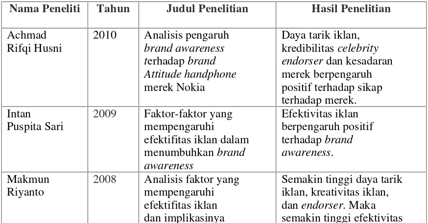 Tabel 2.1. Maping Penelitian Terdahulu