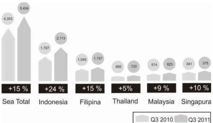 Gambar 1.2. Belanja Iklan Asia Tenggara