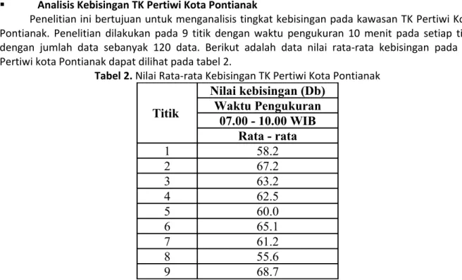 Tabel 2. Nilai Rata-rata Kebisingan TK Pertiwi Kota Pontianak