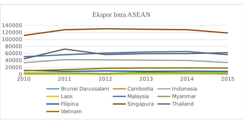 Tabel 1 Nilai RCA rata-rata sektor industri prioritas negara-negara ASEAN tahun 2001-2013(Sumber: Isventina 2015)