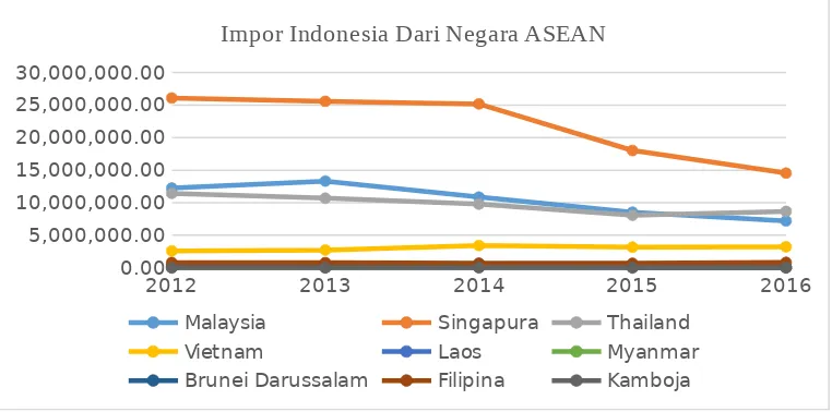 Tabel 1. Neraca Perdagangan Indonesia dengan 9 Negara ASEAN 