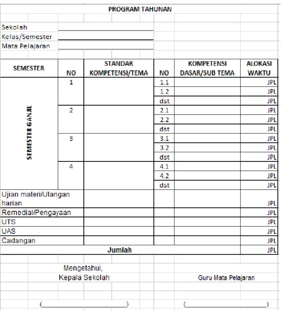 Gambar 9. Contoh Format Prota 