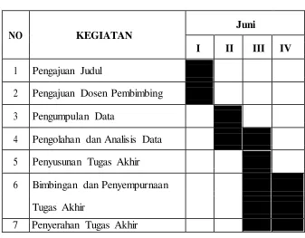 Tabel 1.1