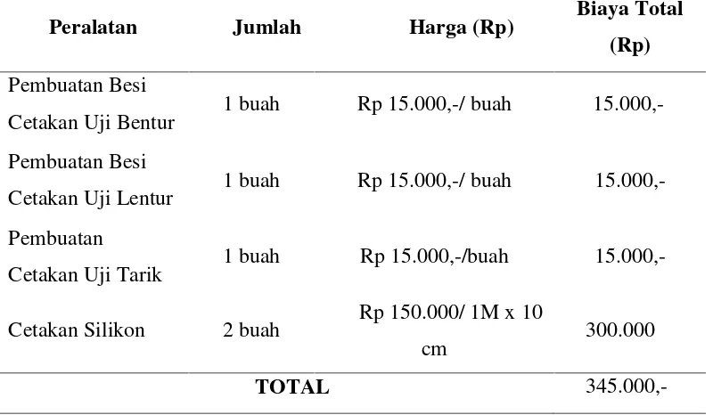 Tabel 2.5 Rincian Biaya Analisa Pembuatan Komposit Hibrid Berpengisi Sekam
