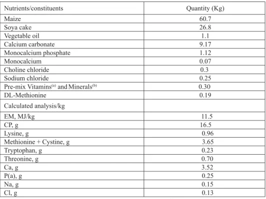 Table 2. Composition and calculated bromatological analysis of basal diet.Table 2. Composition and calculated bromatological analysis of basal diet.